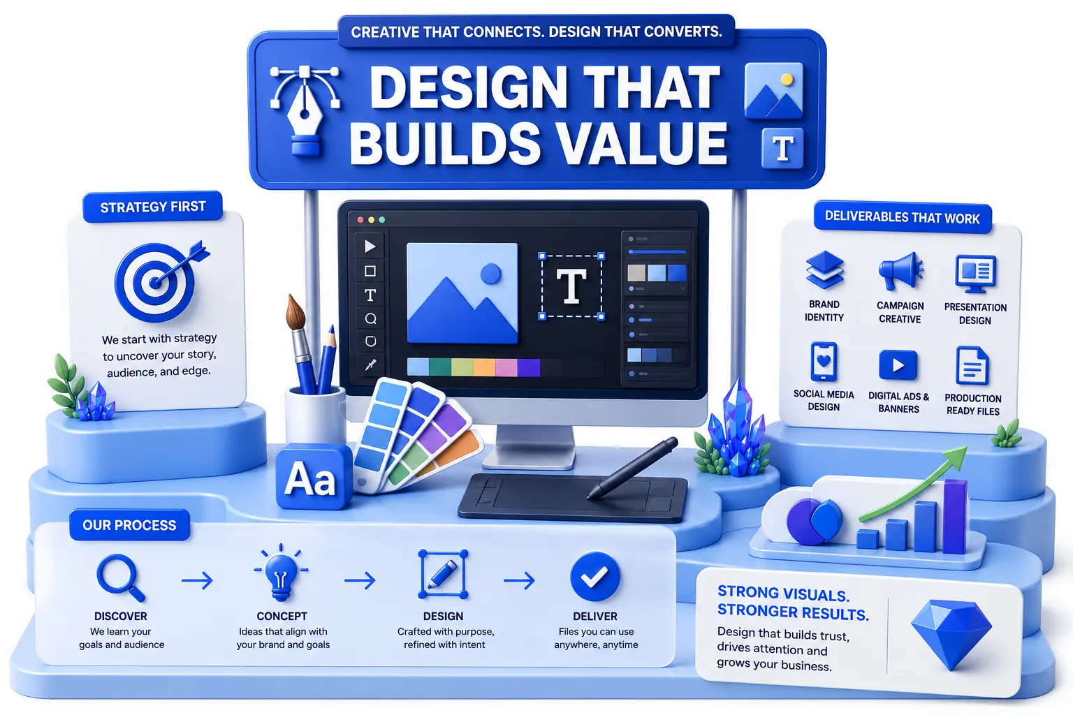 Brand identity and creative design for digital marketing