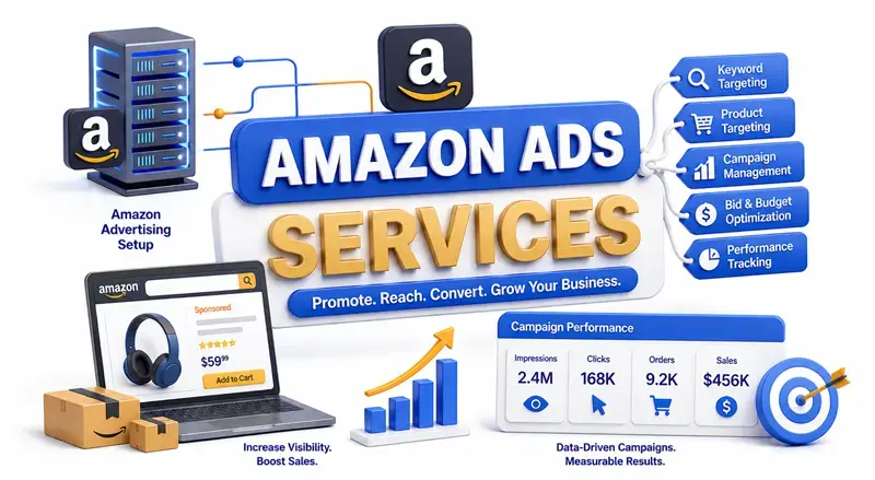 Amazon Sponsored Products campaign management