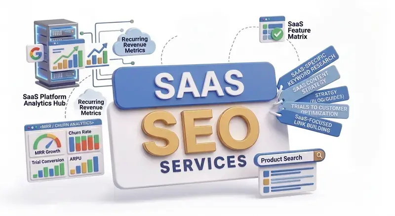 SaaS SEO audit and growth strategy planning